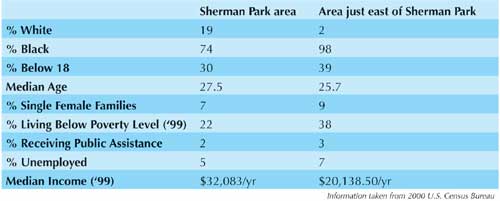 Sherman Park area statistics