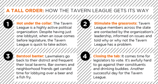 Tavern League Chart