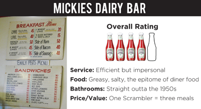 mickies_rating