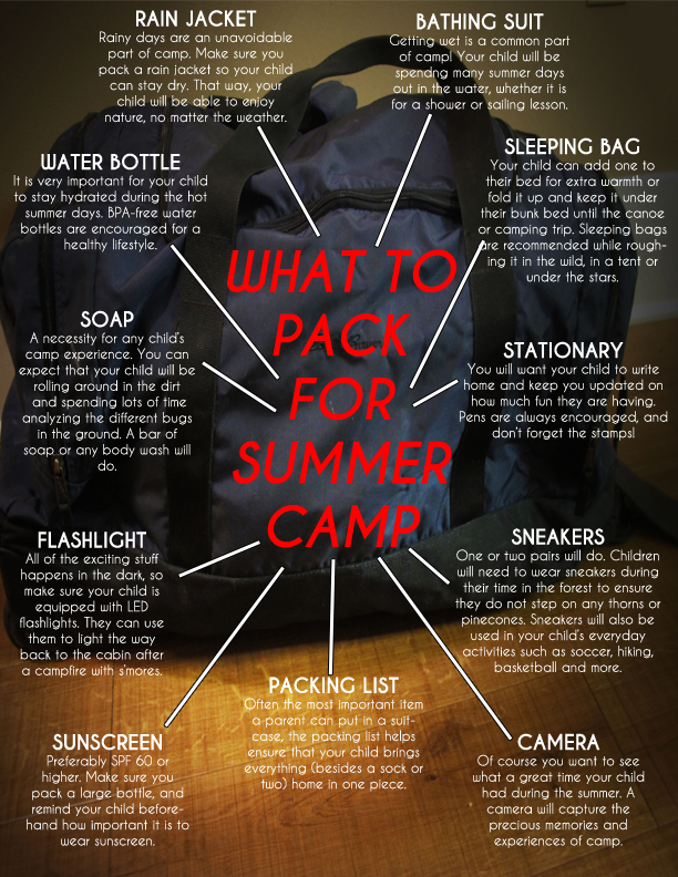 What you Need to Know to Prepare for Camp