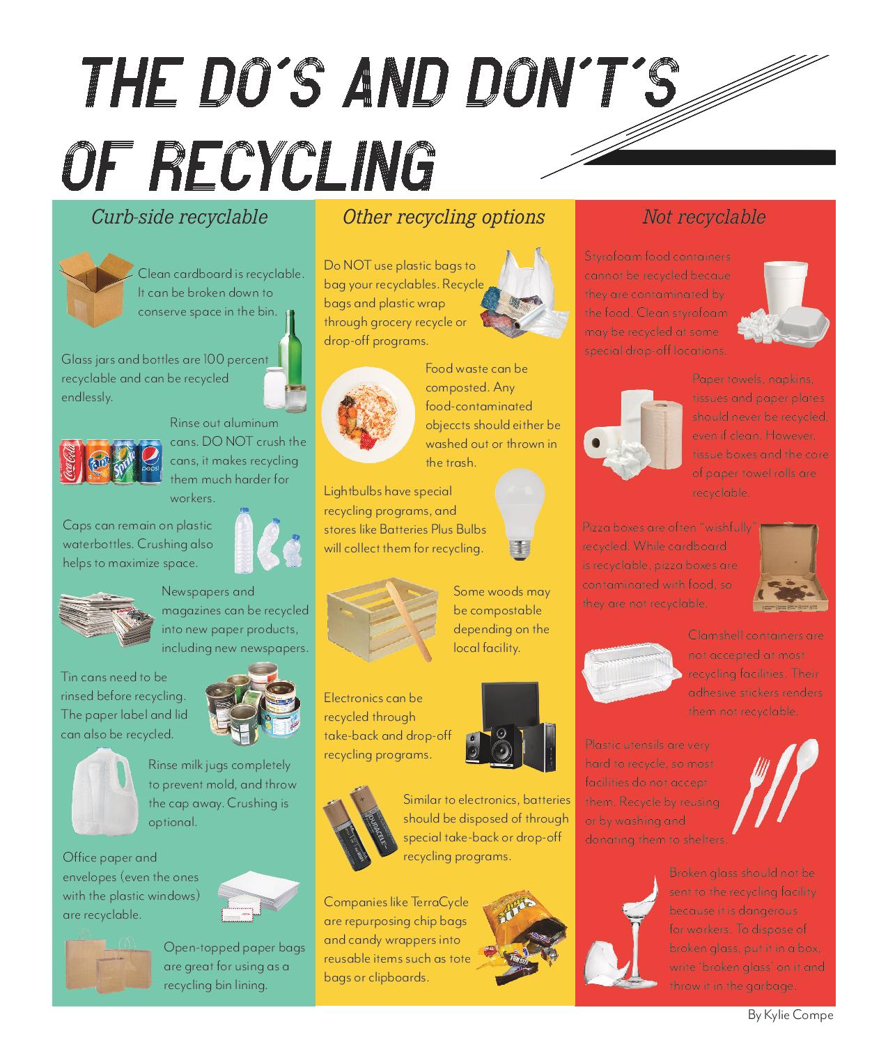 A chart explaining different recycling rules for various products